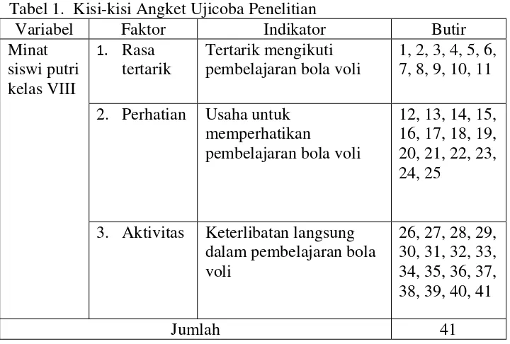 Tabel 1.  Kisi-kisi Angket Ujicoba Penelitian 
