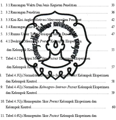 Tabel 4.3Uji Normalitas Kolmogrov-Smirnov Pretest Kelompok Eksperimen  