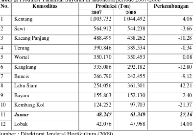 Tabel 2. Produksi Tanaman Sayuran di Indonesia periode 2007-2008 