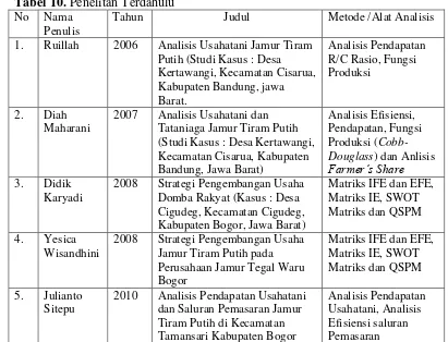 Tabel 10. Penelitan Terdahulu 