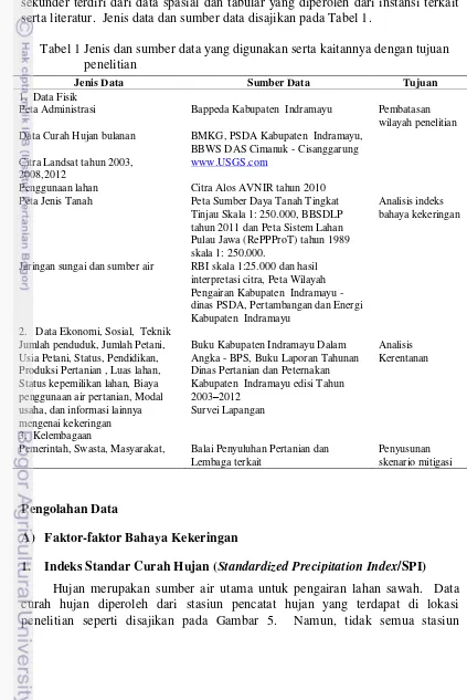 Tabel 1 Jenis dan sumber data yang digunakan serta kaitannya dengan tujuan 