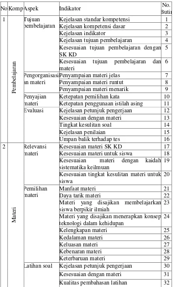 Tabel 3. Kisi-kisi penilaian untuk ahli materi 