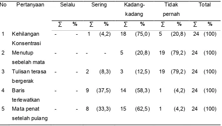 Tabel 7. Distribusi Frekuensi Keluhan Miopi Sementara Pada Pegawai  