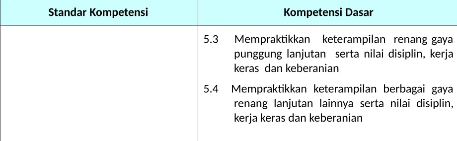 tabel yang cocok