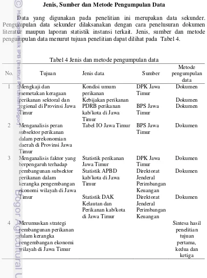 Tabel 4 Jenis dan metode pengumpulan data 