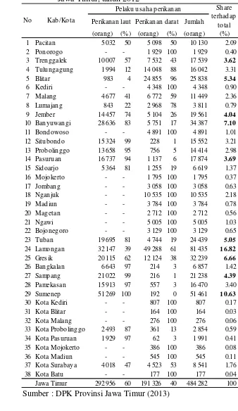 Tabel 19 Jumlah pelaku usaha perikanan on-farm regional di Jawa Timur, tahun 2012 
