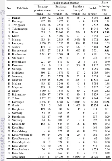 Tabel 21 Jumlah pelaku usaha perikanan darat regional di Jawa Timur, tahun 2012 