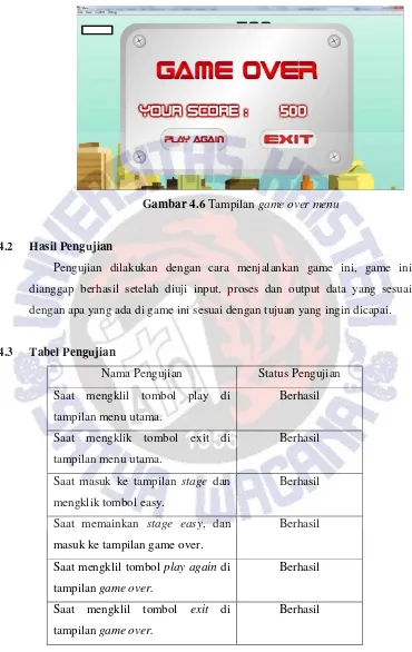 Gambar 4.6 Tampilan game over menu 