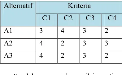 Tabel 4.10 Kecocokan Alternatif 