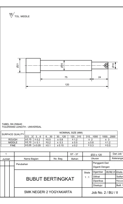 TABEL SN 258440