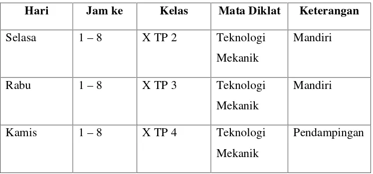 Tabel 1. Jadwal Mengajar