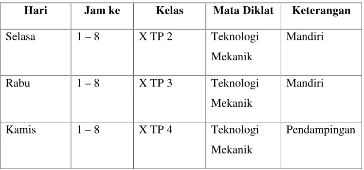 Tabel 1. Jadwal Mengajar