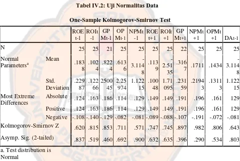 Tabel IV.2: Uji Normalitas Data