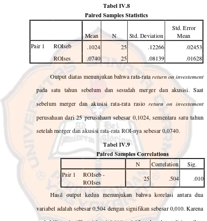 Tabel IV.8Paired Samples Statistics