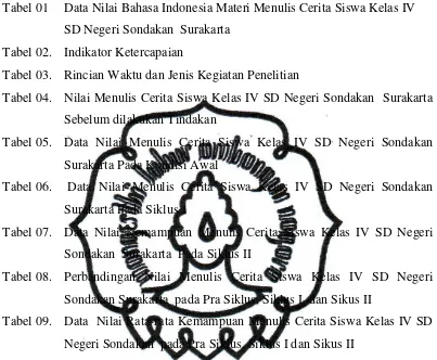 Tabel 01 Data Nilai Bahasa Indonesia Materi Menulis Cerita Siswa Kelas IV 