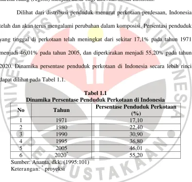 Tabel 1.1 Dinamika Persentase Penduduk Perkotaan di Indonesia 