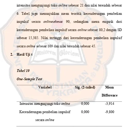 Tabel 10 One-Sample Test 