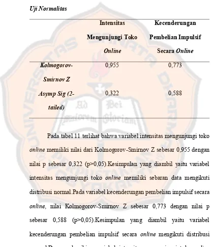 Tabel 11 Uji Normalitas 
