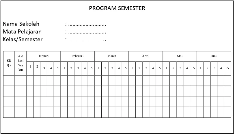Gambar 2. Format Program Semester 