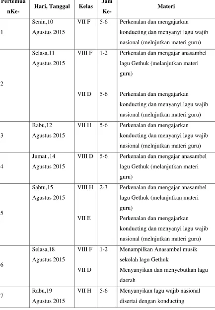 Tabel 1. Jadwal Mengajar 