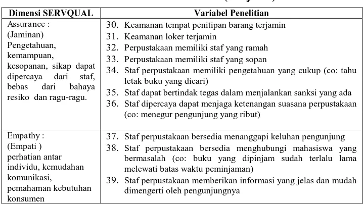 Tabel 1. Variabel Penelitian (Lanjutan) 