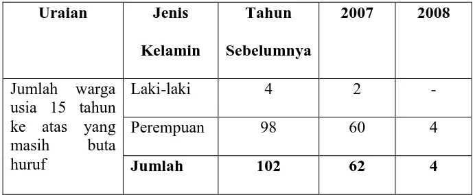 Tabel 9. 