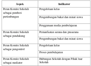 Tabel 4. Instrumen Pedoman Dokumentasi Komite Sekolah 