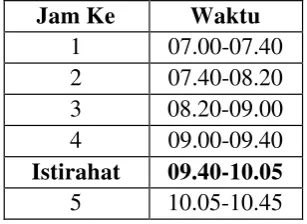 Tabel 1. Jadwal mengajar mata pelajaran Matematika 
