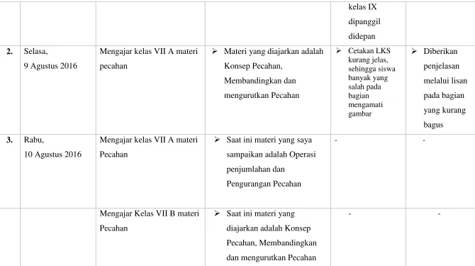 yang kurang gambar    bagus 
