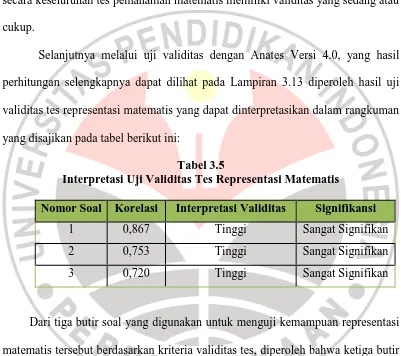 Tabel 3.5 Interpretasi Uji Validitas Tes Representasi Matematis 