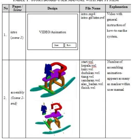 TABEL 1. STORYBOARD USER MANUAL WITH AR SYSTEM