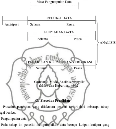 Gambar 2. Model Analisis Mengalir 