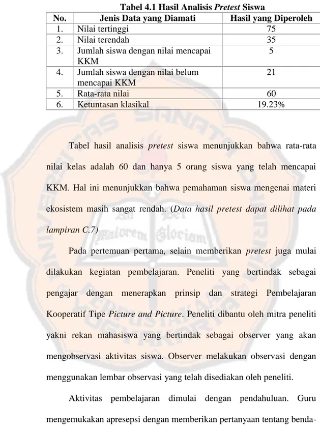 Tabel 4.1 Hasil Analisis Pretest Siswa