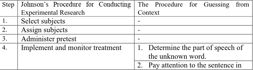 Table 2.4 outlines the steps of the research: 