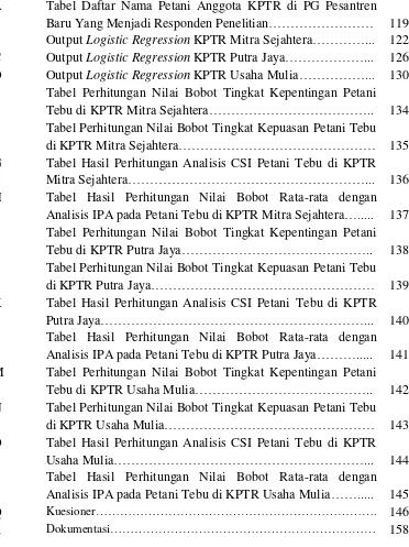 Tabel Daftar Nama Petani Anggota KPTR di PG Pesantren 