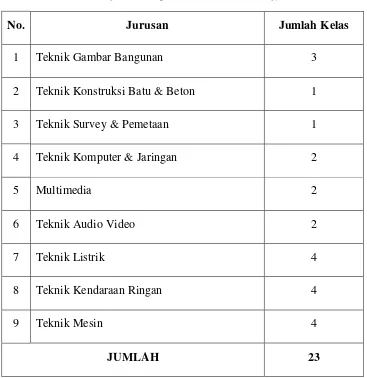 Tabel 1. Pembagian kelas paralel di SMK N 2 Yogyakarta 