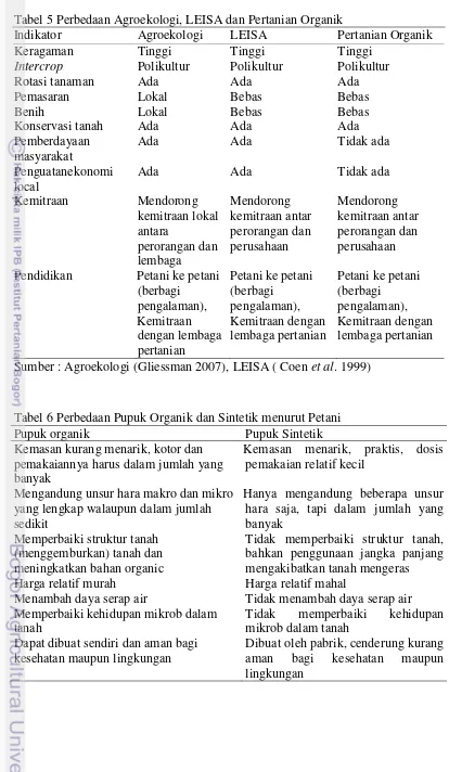 Tabel 5 Perbedaan Agroekologi, LEISA dan Pertanian Organik 