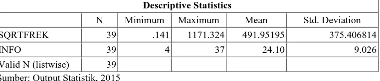 Tabel 4.3 Analisis Statisik Deskriptif Perusahaan IFR 