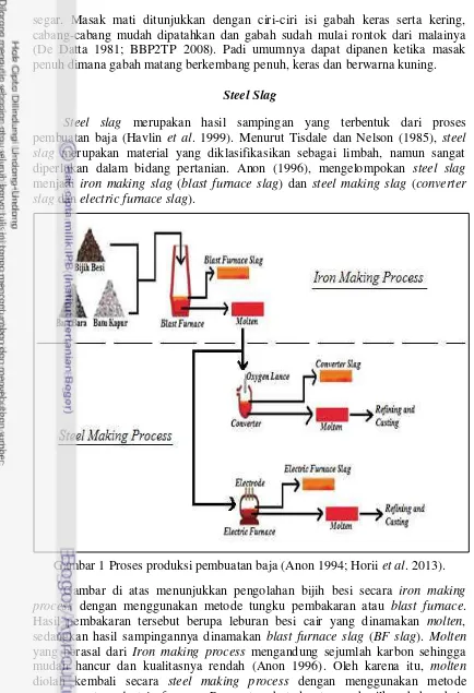 Gambar 1 Proses produksi pembuatan baja (Anon 1994; Horii et al. 2013). 