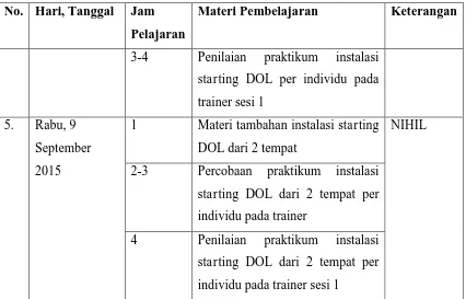 Tabel 2. Kegiatan mengajar IML kelas XI TE 2. 