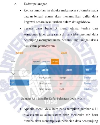 Gambar 4.11 Tampilan Daftar Pelanggan Login orders 