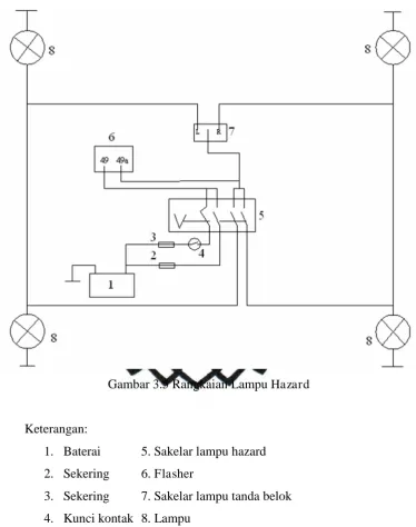 Gambar 3.5 Rangkaian Lampu Hazard 