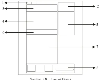 Gambar  3.8.  Layout Utama 