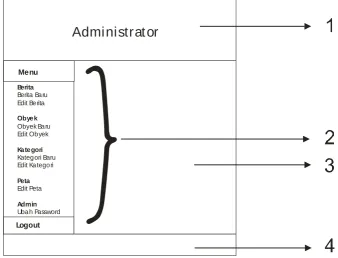 Gambar  3.9.  Layout Halaman Administrator 