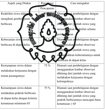 Tabel 3. Indikator Keberhasilan Penelitian 