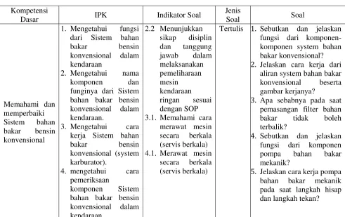 gambar kerjanya? 