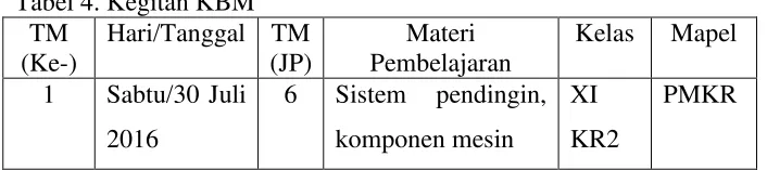 Tabel 4. Kegitan KBM 