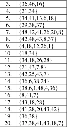 Table 1.Tabel 20 sample data transaksi bulan September 2014 