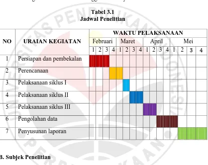 Tabel 3.1 Jadwal Penelitian 