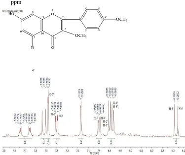 Gambar 4.3 Spektrum 1H-NMR Senyawa Hasil Isolasi pada δH = 0-13,5 